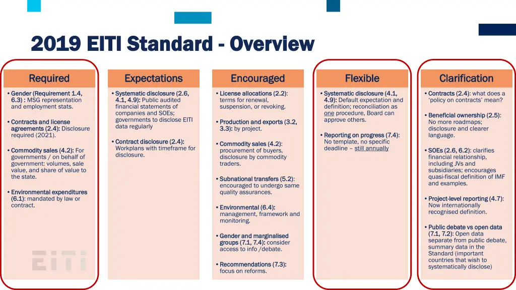 2019 eiti standard 2019 eiti standard overview 1