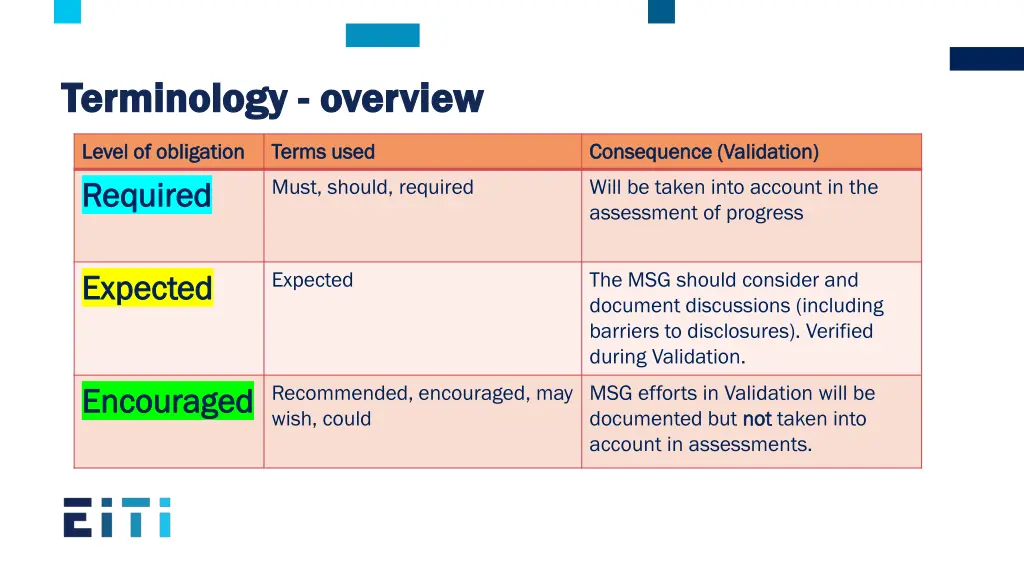 terminology terminology overview