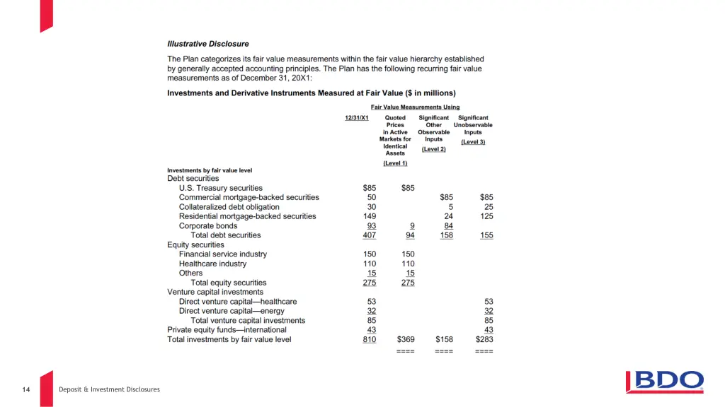 deposit investment disclosures