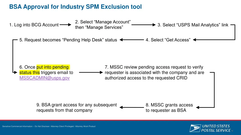 bsa approval for industry spm exclusion tool