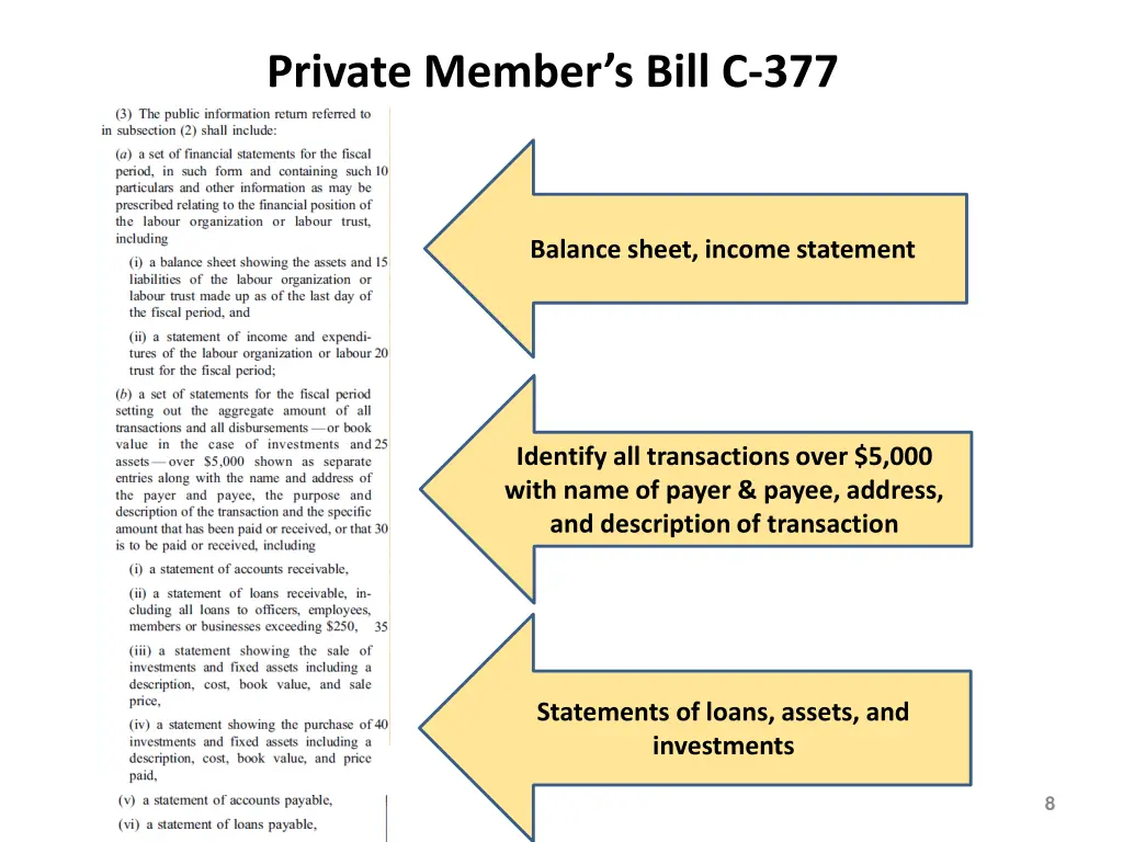 private member s bill c 377