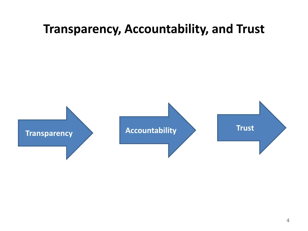 transparency accountability and trust