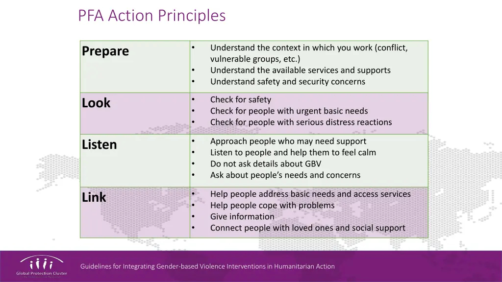 pfa action principles