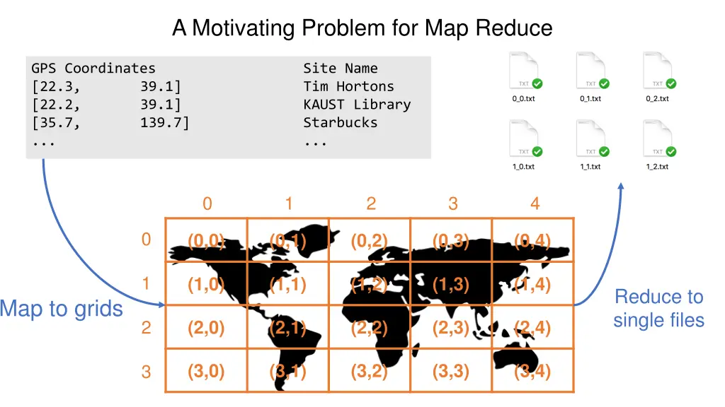 a motivating problem for map reduce 1