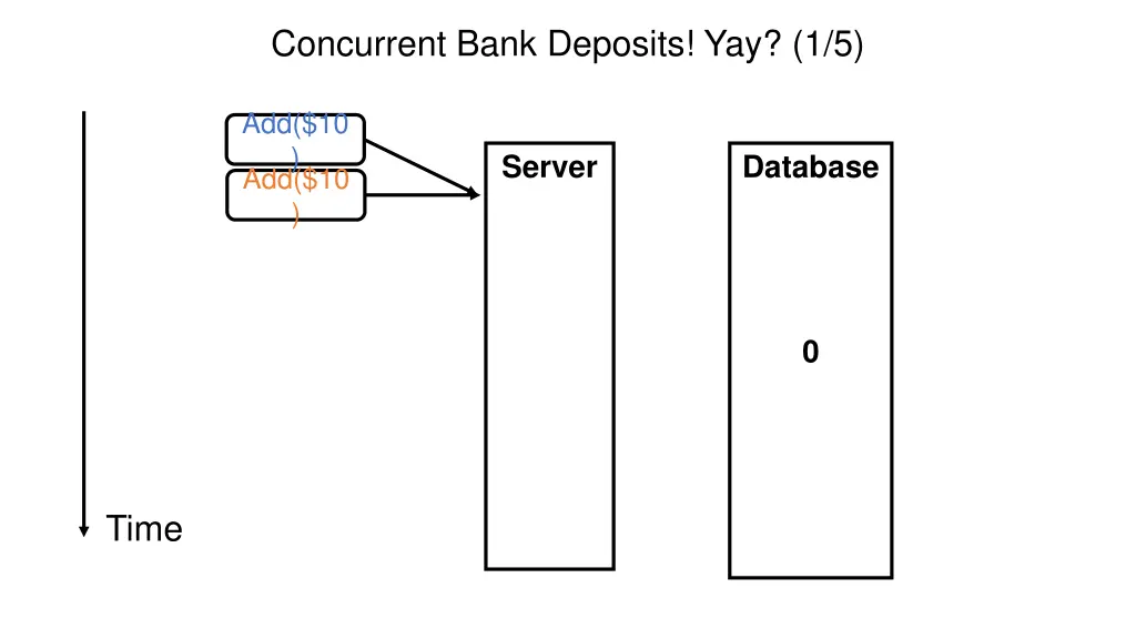 concurrent bank deposits yay 1 5