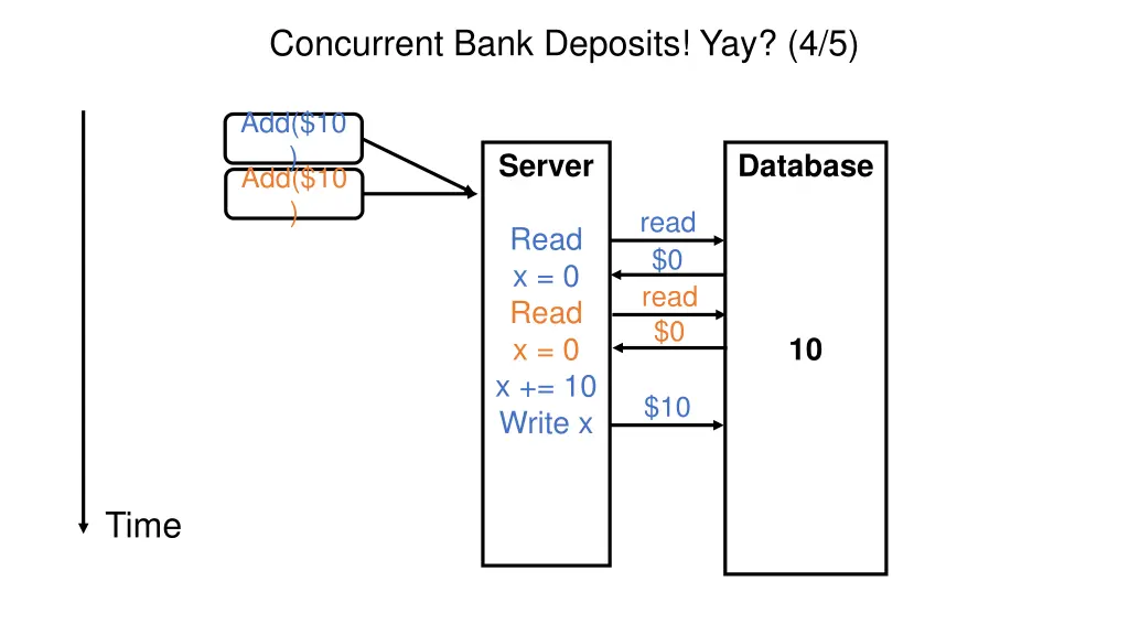 concurrent bank deposits yay 4 5