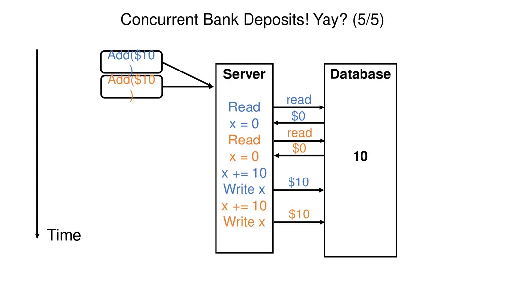 concurrent bank deposits yay 5 5