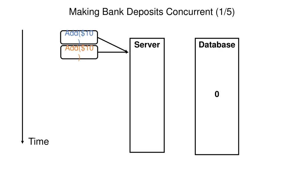 making bank deposits concurrent 1 5