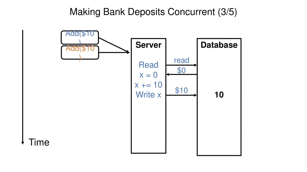 making bank deposits concurrent 3 5