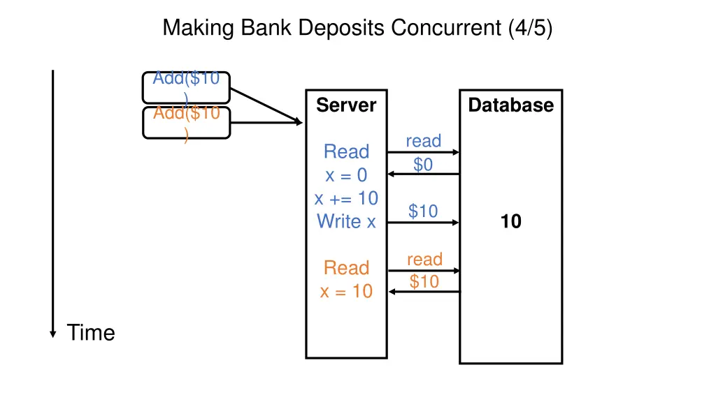 making bank deposits concurrent 4 5