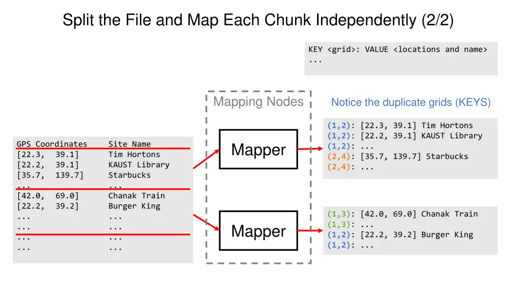 split the file and map each chunk independently 1