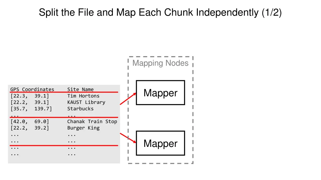 split the file and map each chunk independently