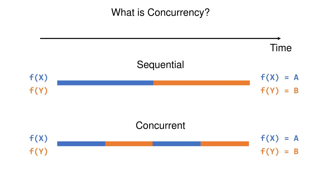 what is concurrency 1