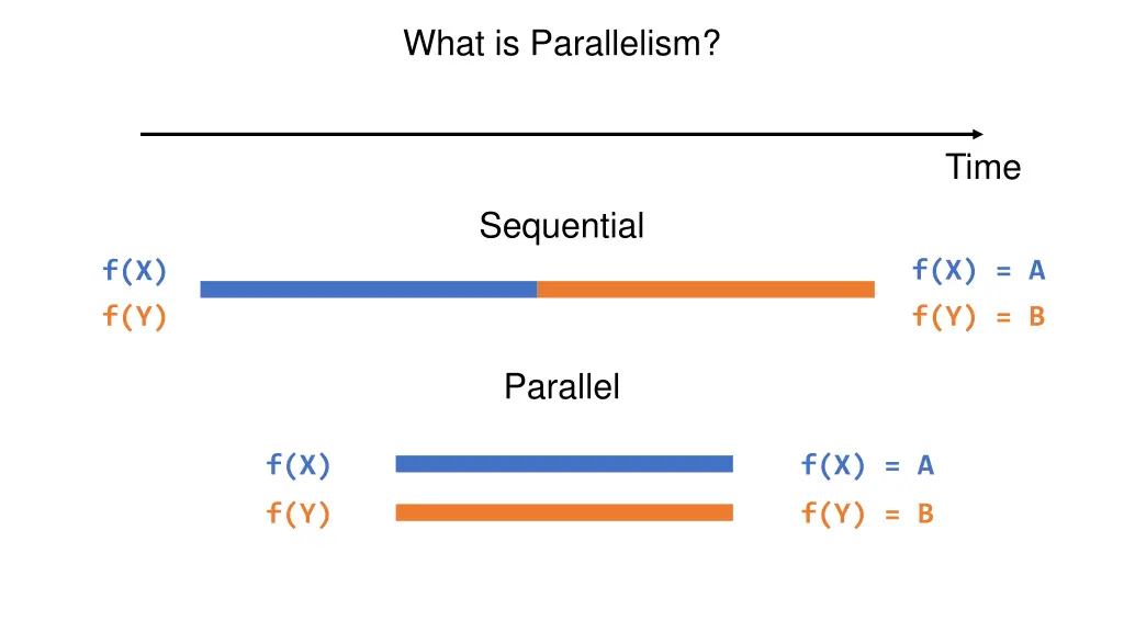 what is parallelism