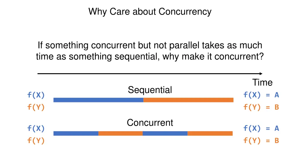 why care about concurrency