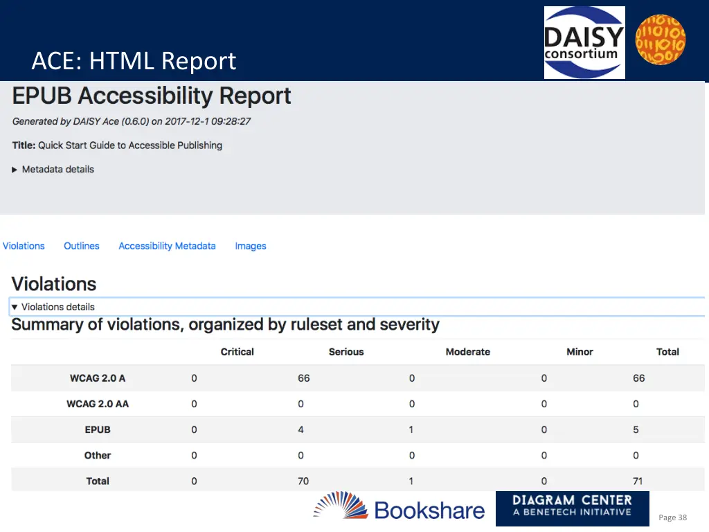 ace html report