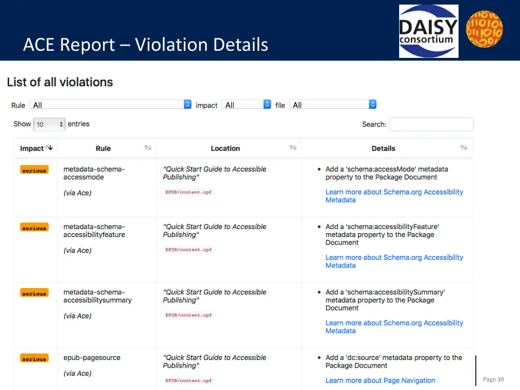 ace report violation details