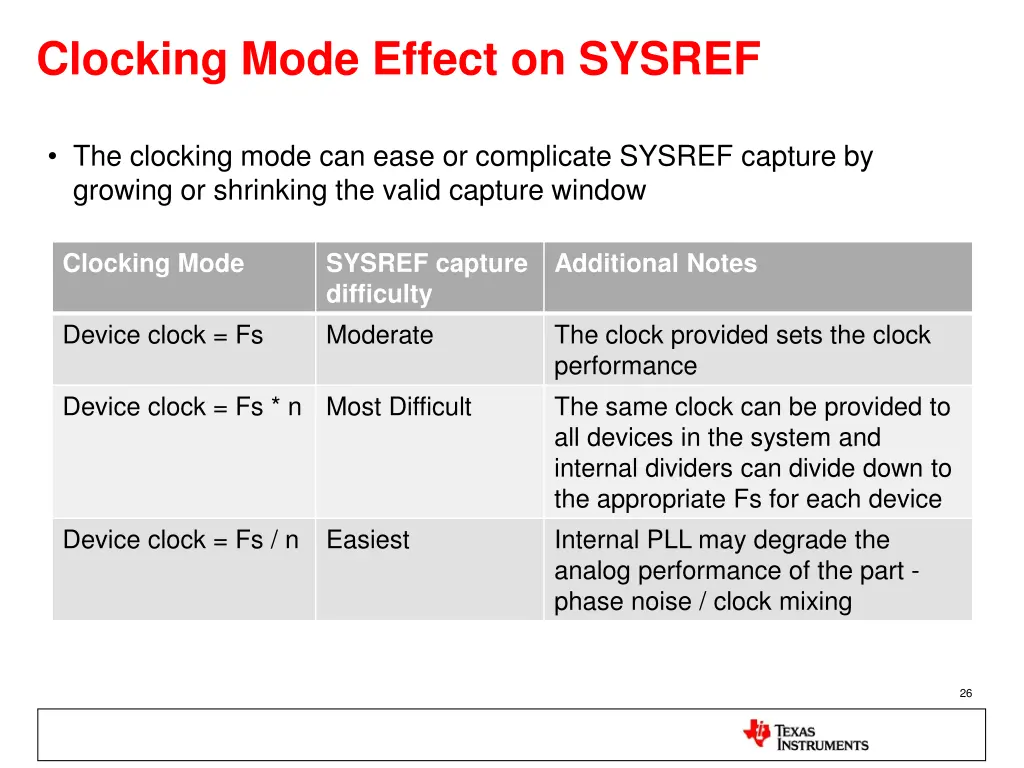 clocking mode effect on sysref