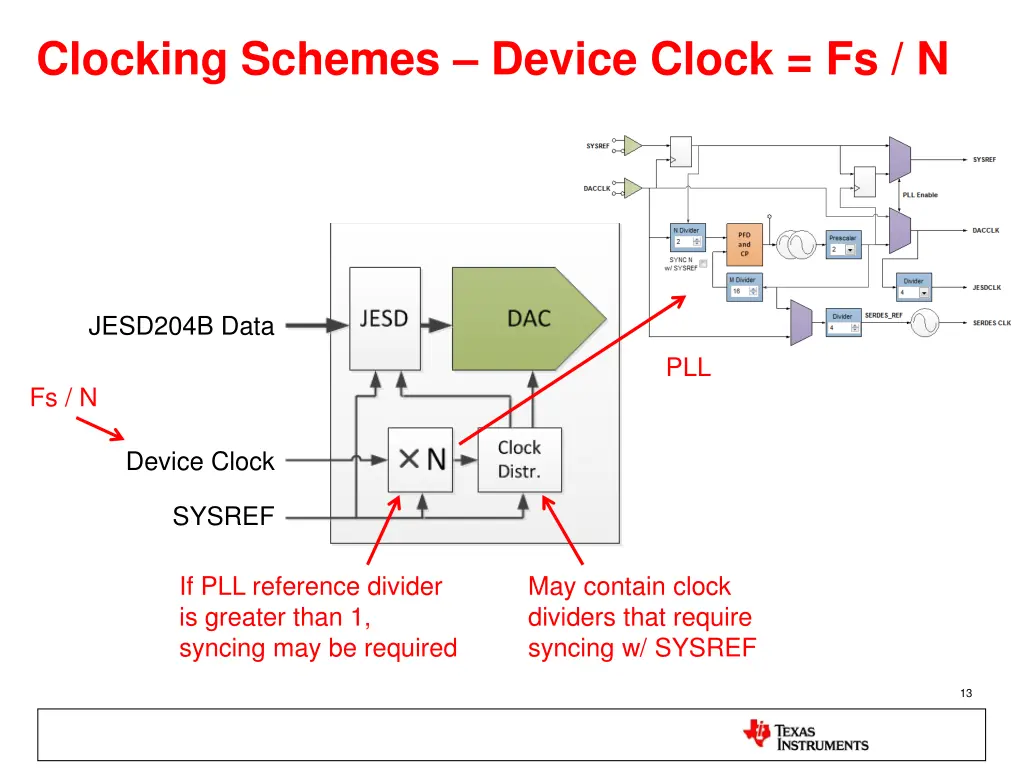 clocking schemes device clock fs n 1