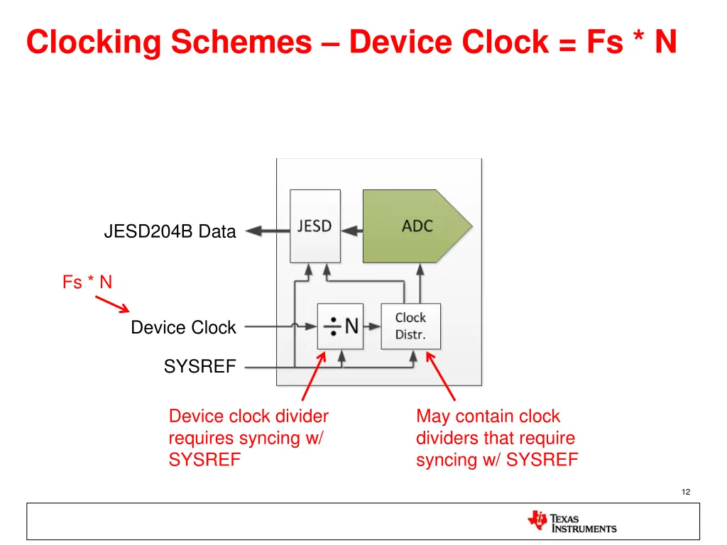 clocking schemes device clock fs n