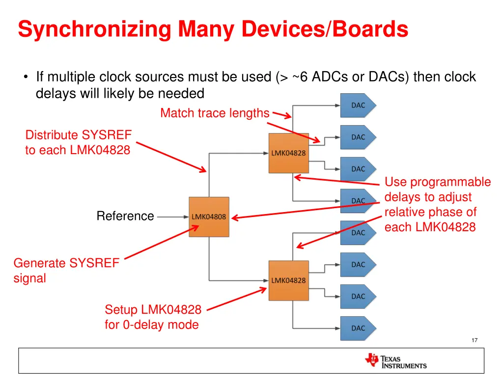 synchronizing many devices boards