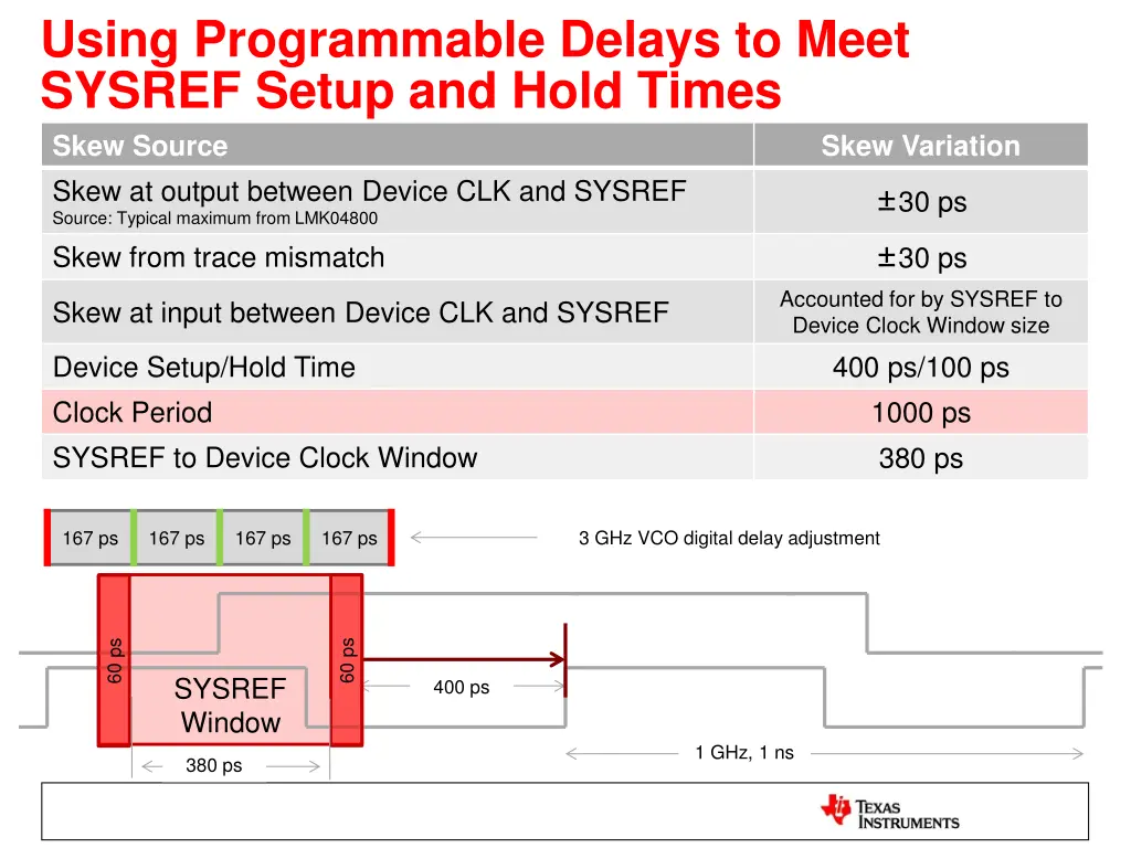 using programmable delays to meet sysref setup