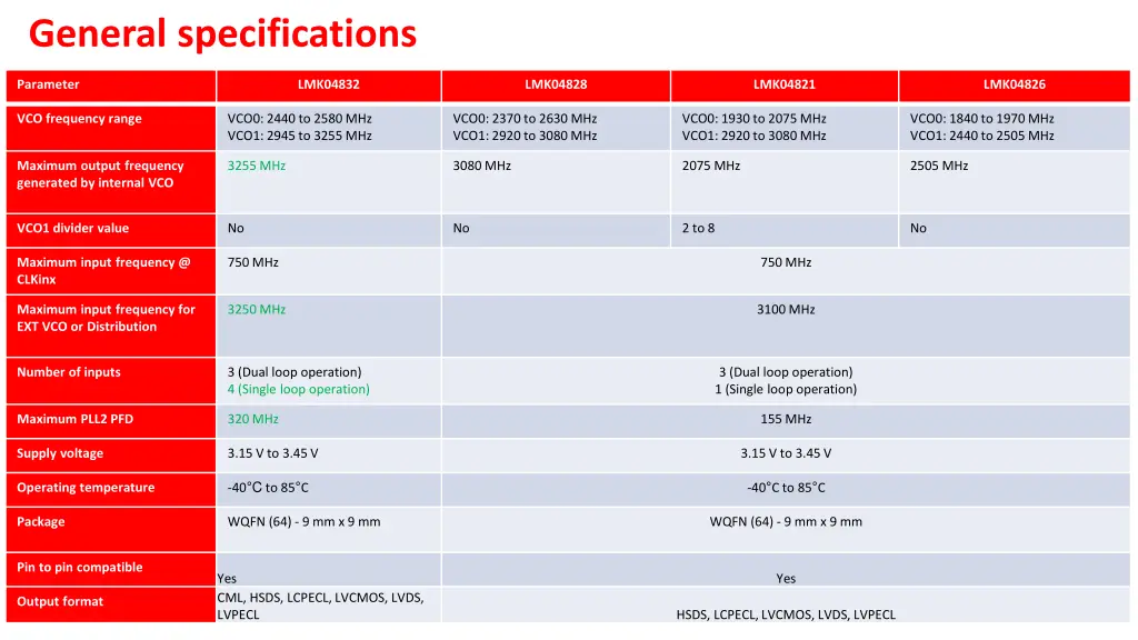 general specifications