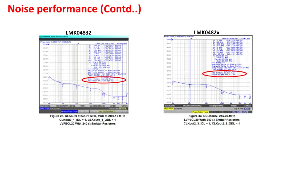 noise performance contd