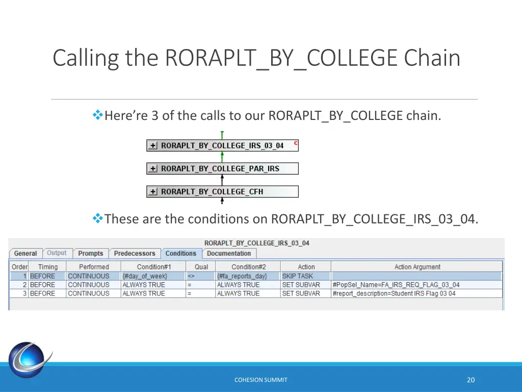 calling the roraplt by college chain