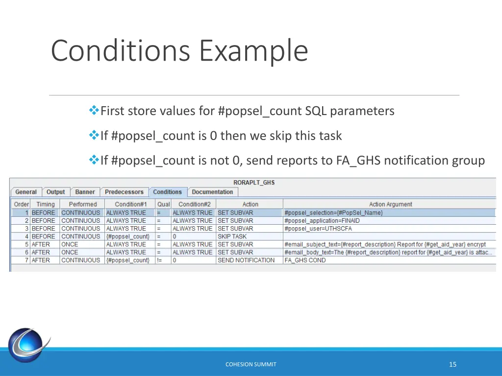 conditions example