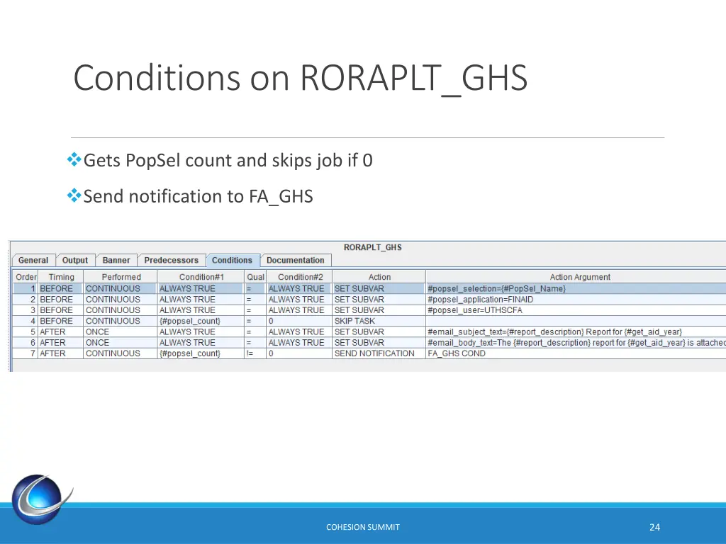 conditions on roraplt ghs