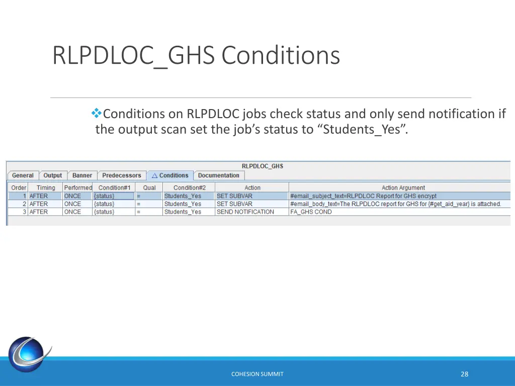 rlpdloc ghs conditions