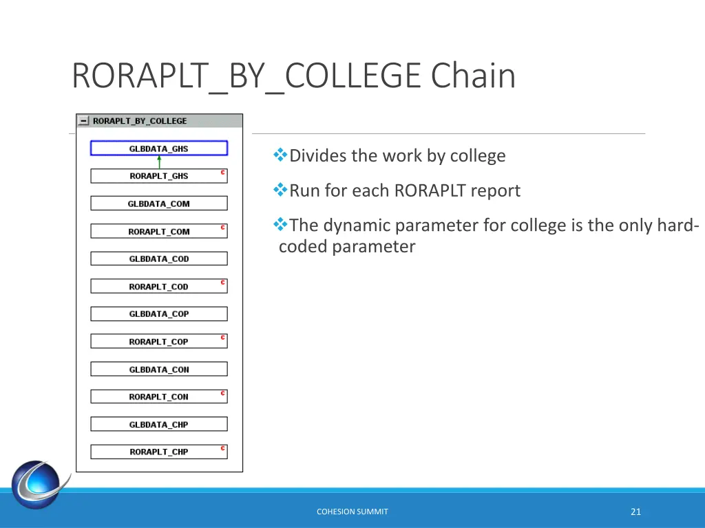 roraplt by college chain