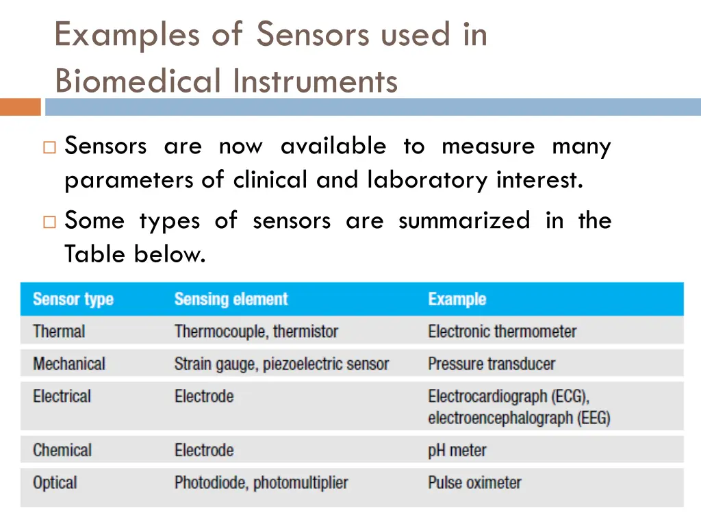 examples of sensors used in biomedical instruments