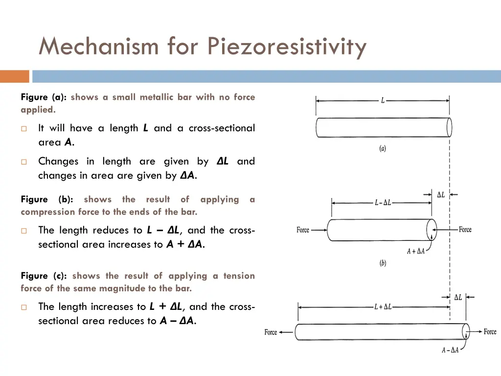 mechanism for piezoresistivity