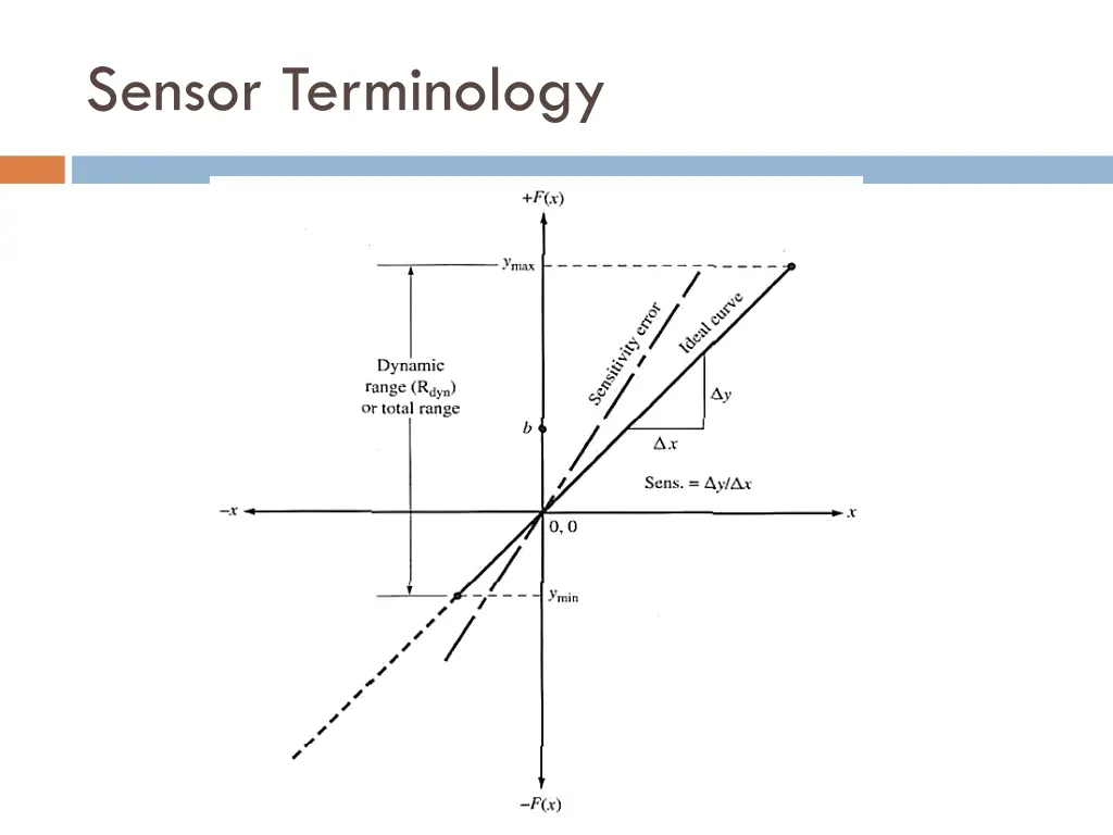 sensor terminology 2