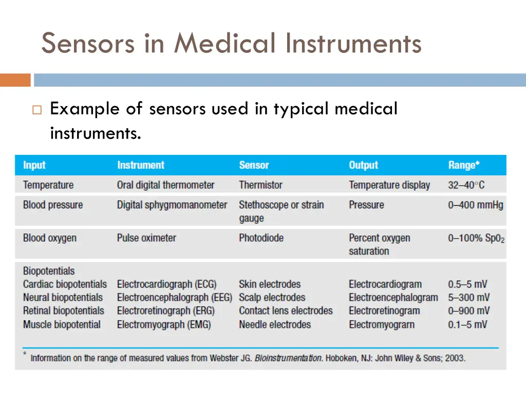 sensors in medical instruments