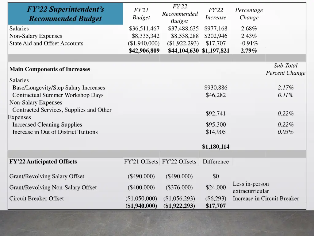 fy 22