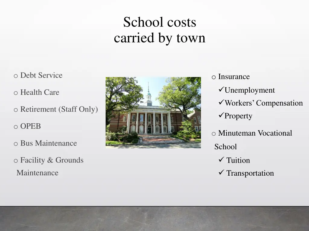 school costs carried by town