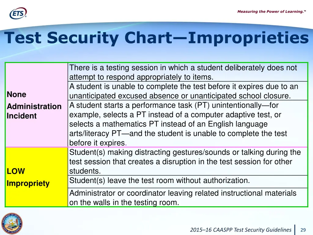 measuring the power of learning 28