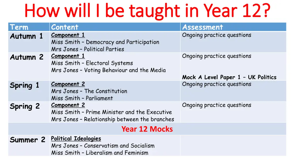 how will i be taught in year 12 how will