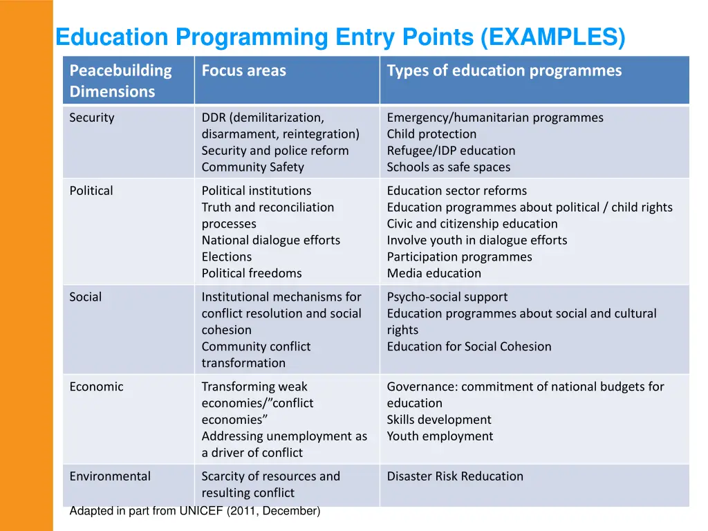 education programming entry points examples