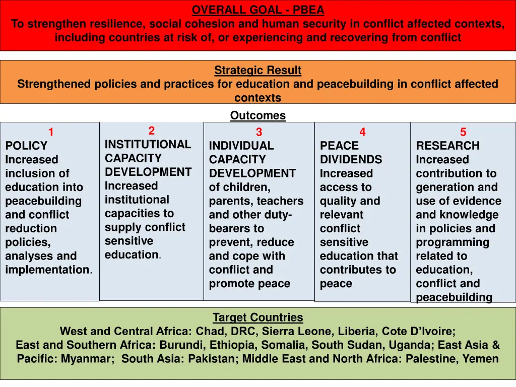 overall goal pbea