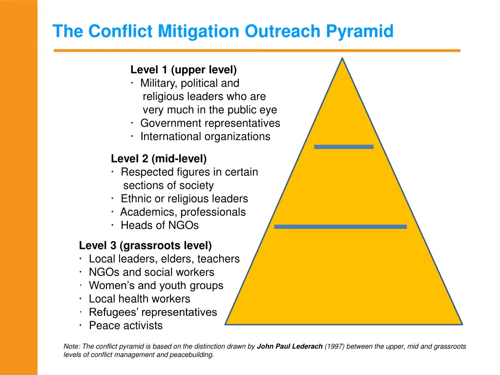 the conflict mitigation outreach pyramid