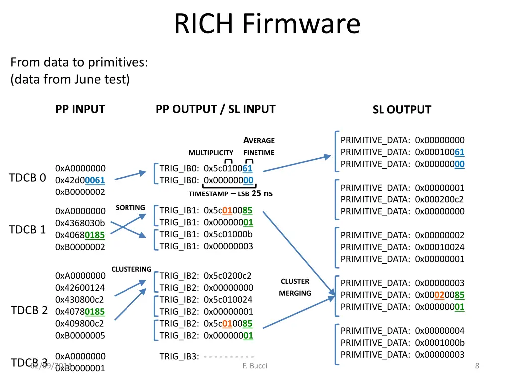 rich firmware 1