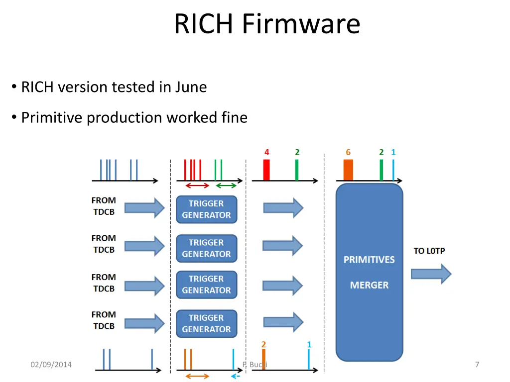 rich firmware