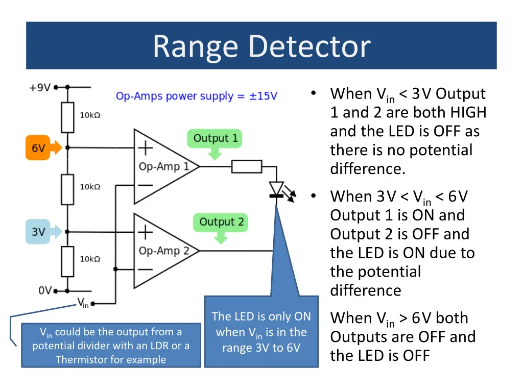 range detector