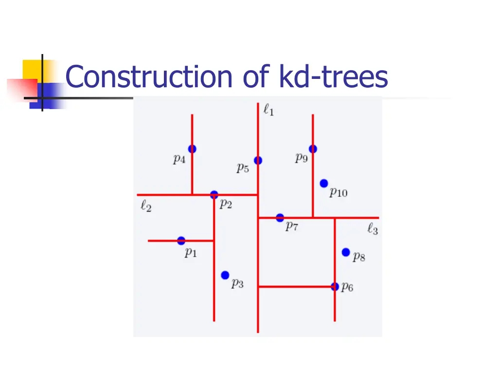 construction of kd trees 4