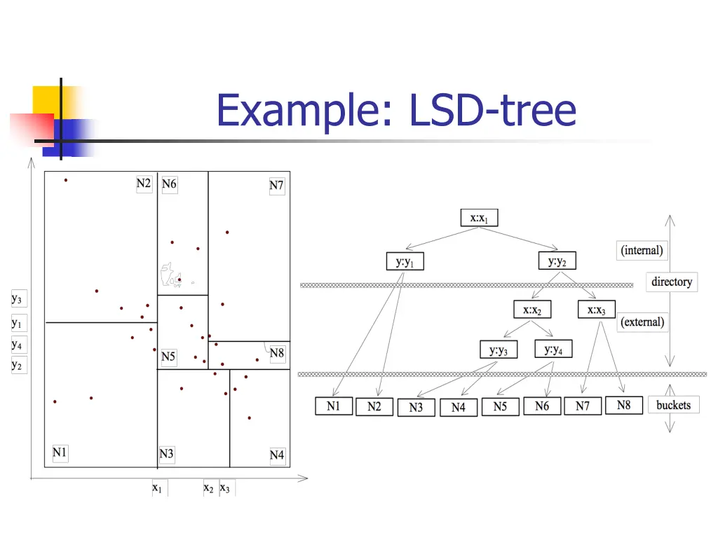 example lsd tree