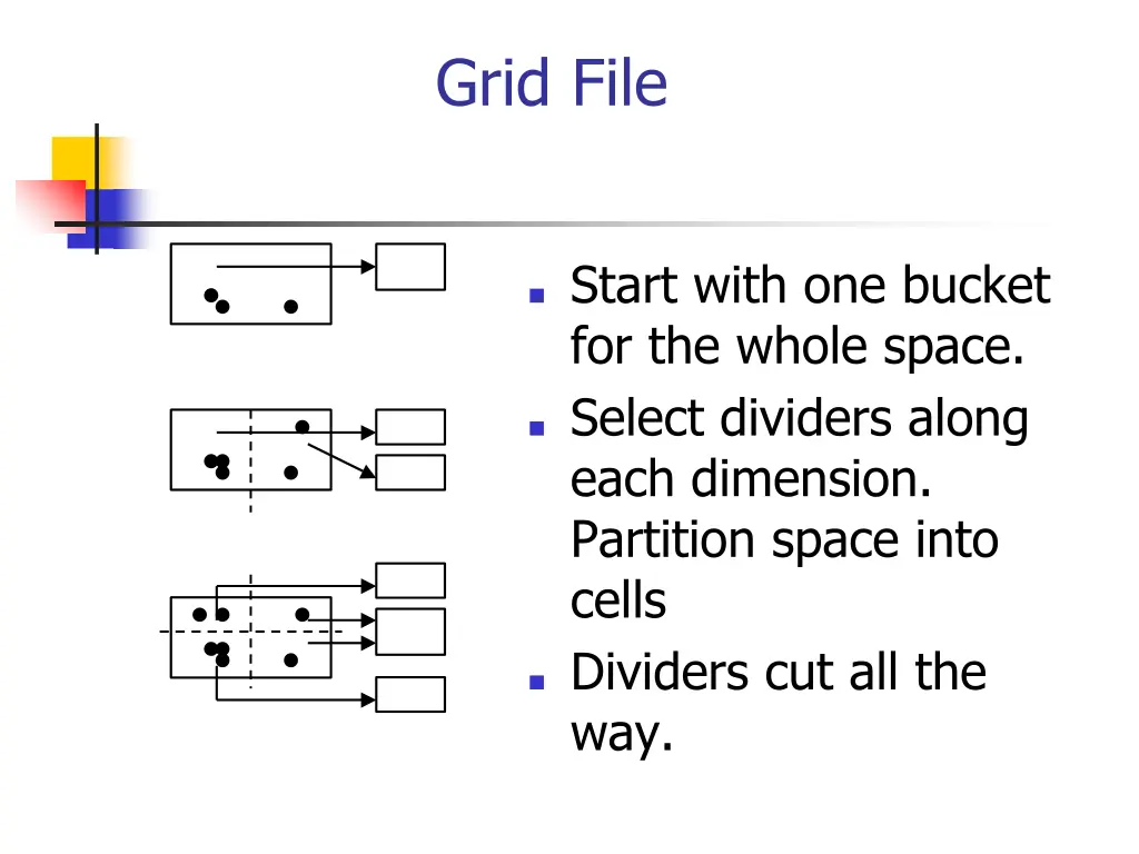 grid file 1